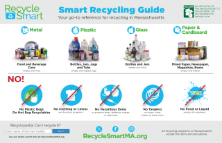 Recycle Smart recycling chart